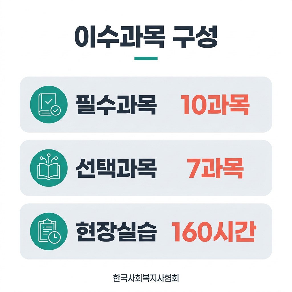 사회복지사 2급 자격증 이수과목 구성