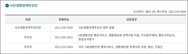 울산광역시-전화번호
