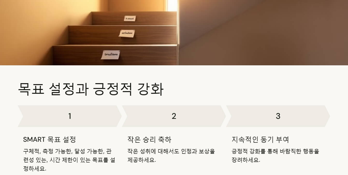 동기부여 이론 및 방법