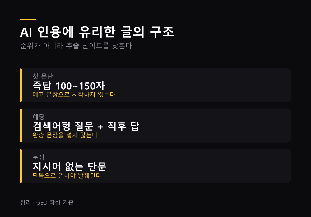 AI 인용에 유리한 글의 구조