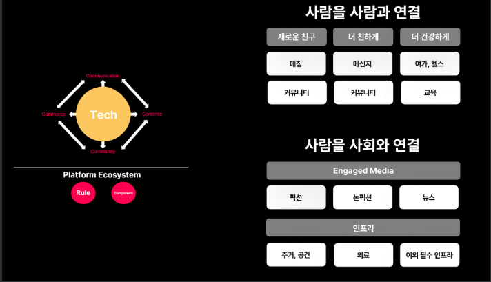 플랫폼 비즈니스 빌드업 공식