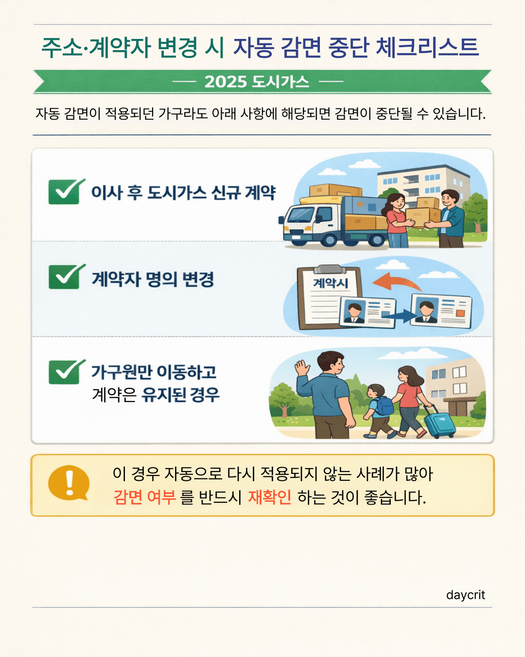 주소&middot;계약 변경 시 감면 중단 체크리스트 / 2025 도시가스