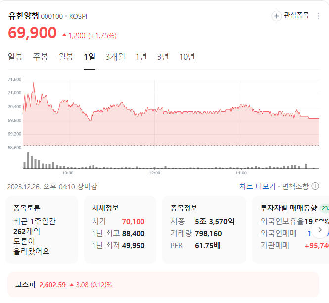 유한양행 주가