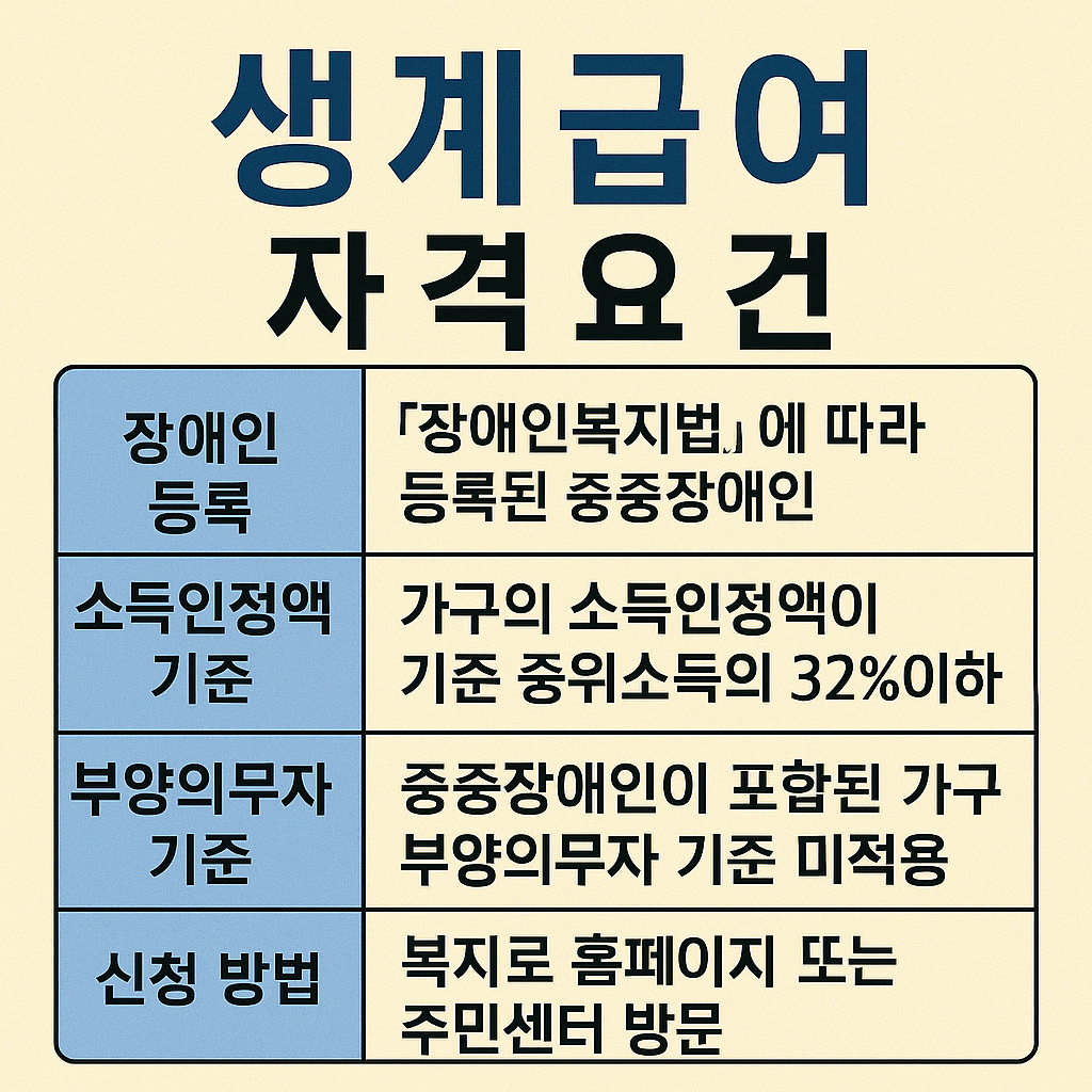 중증장애인 생계급여 자격요건 관련 사진