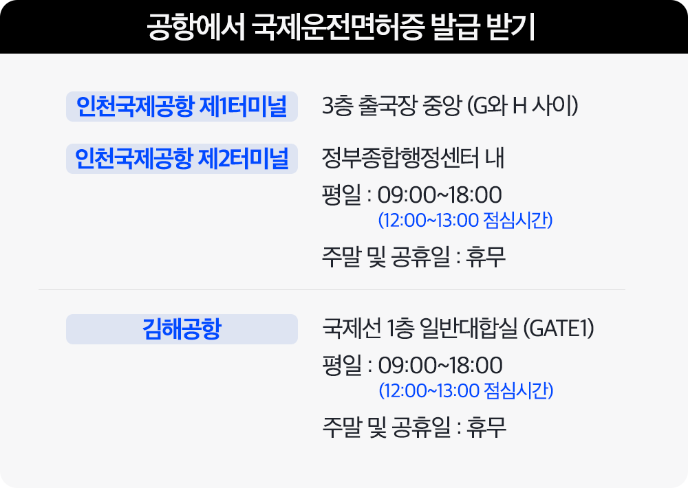 국제운전면허증 발급