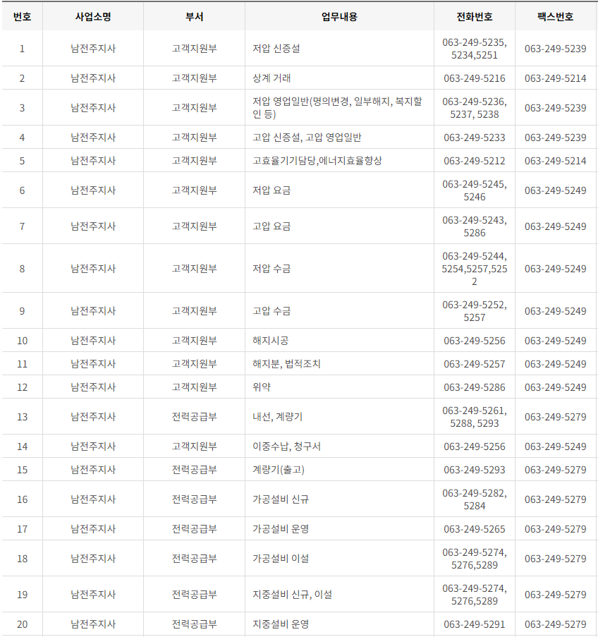 한국전력공사 전라북도 사업소 고객센터 전화번호 (한전 콜센터 연락처)
