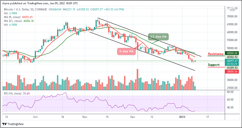 비트코인 하락세 멈췄나?