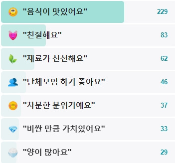 양반댁-후기