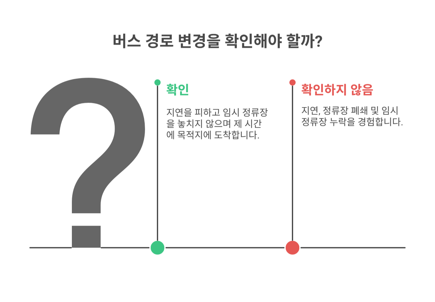 왜 버스 경로 변경을 꼭 확인해야 할까?