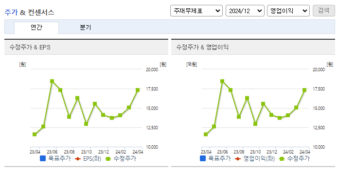에이피티씨_컨센서스