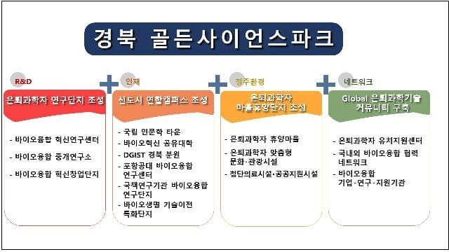 은퇴 과학기술인들 유치 최고 수준 &lsquo;골든사이언스파크&rsquo; 조성 추진 [경북도]