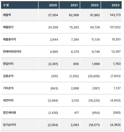 제일엠앤에스 공모주 청약하기