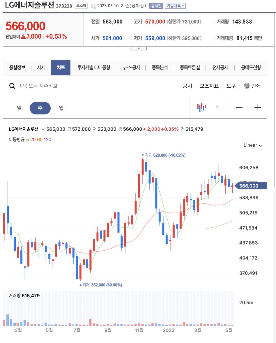 2차전지 관련주
