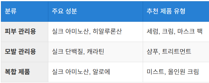 성분 분석과 추천 제품