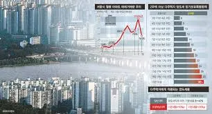 1가구 2주택 양도소득세 장기보유특별공제
