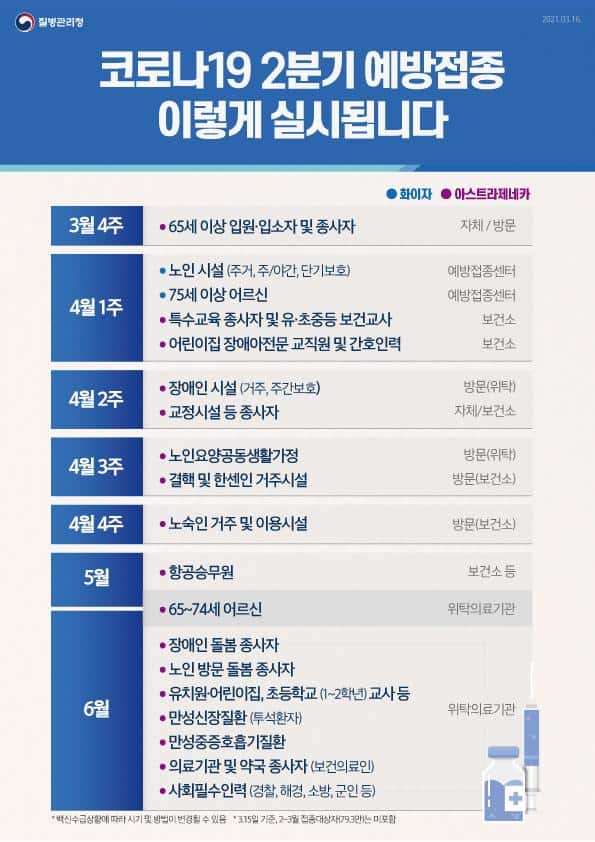 2021년 상반기 접종 일정
