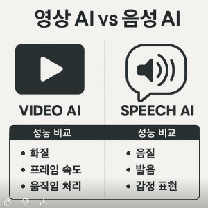 영상AI와 음성AI 성능 비교