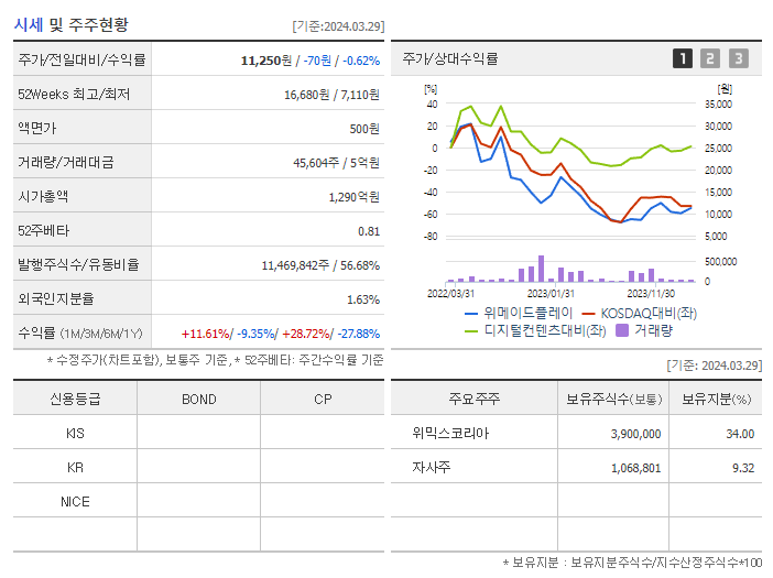 위메이드플레이_기업개요