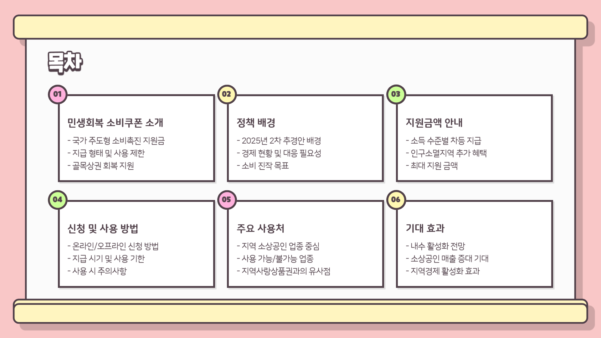 민생회복 소비쿠폰