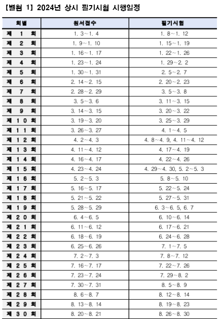기능사-시험일정
