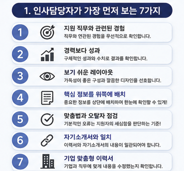 인사담당자가 가장 먼저 보는 7가지