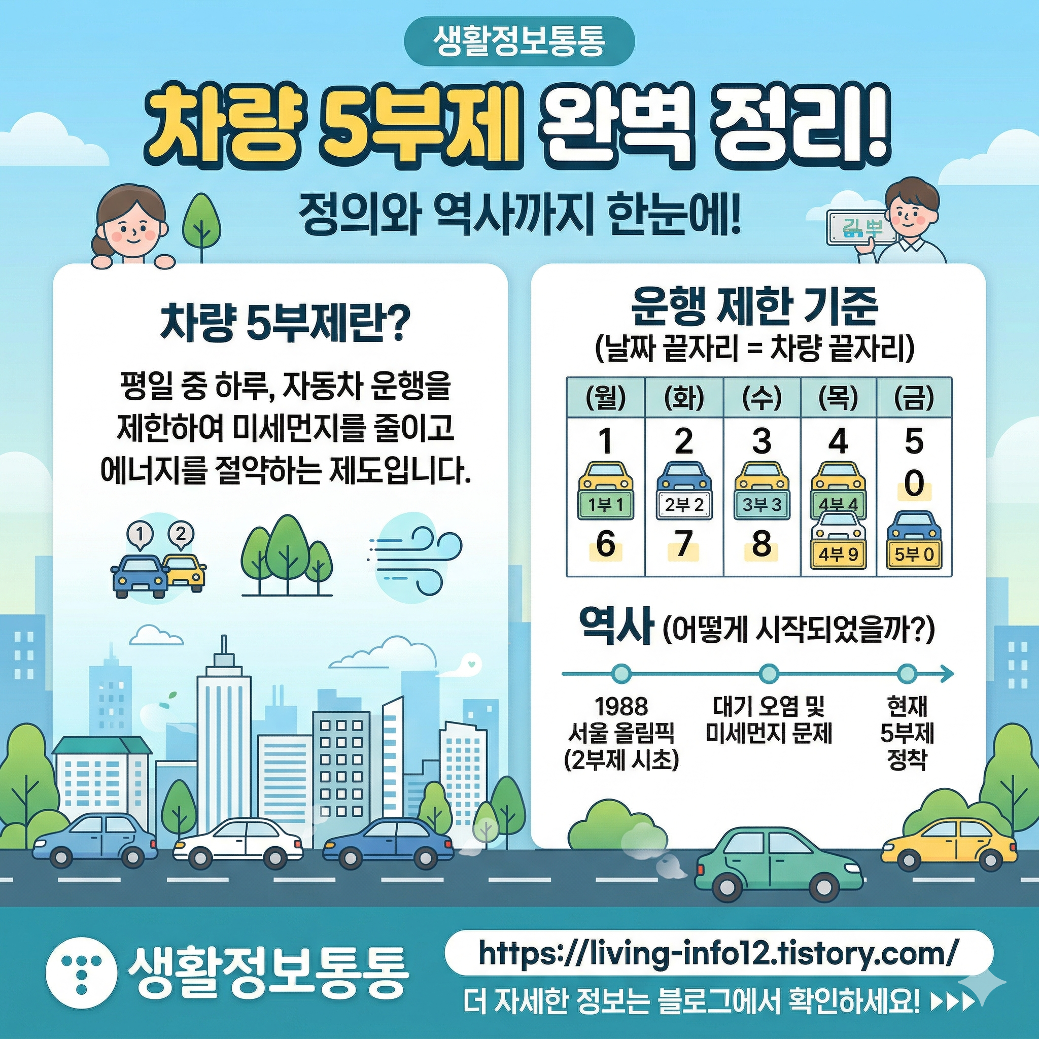 차량 5부제 시작과 정의 역사