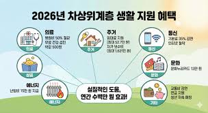 근로장려금&amp;#44; 차상위계층