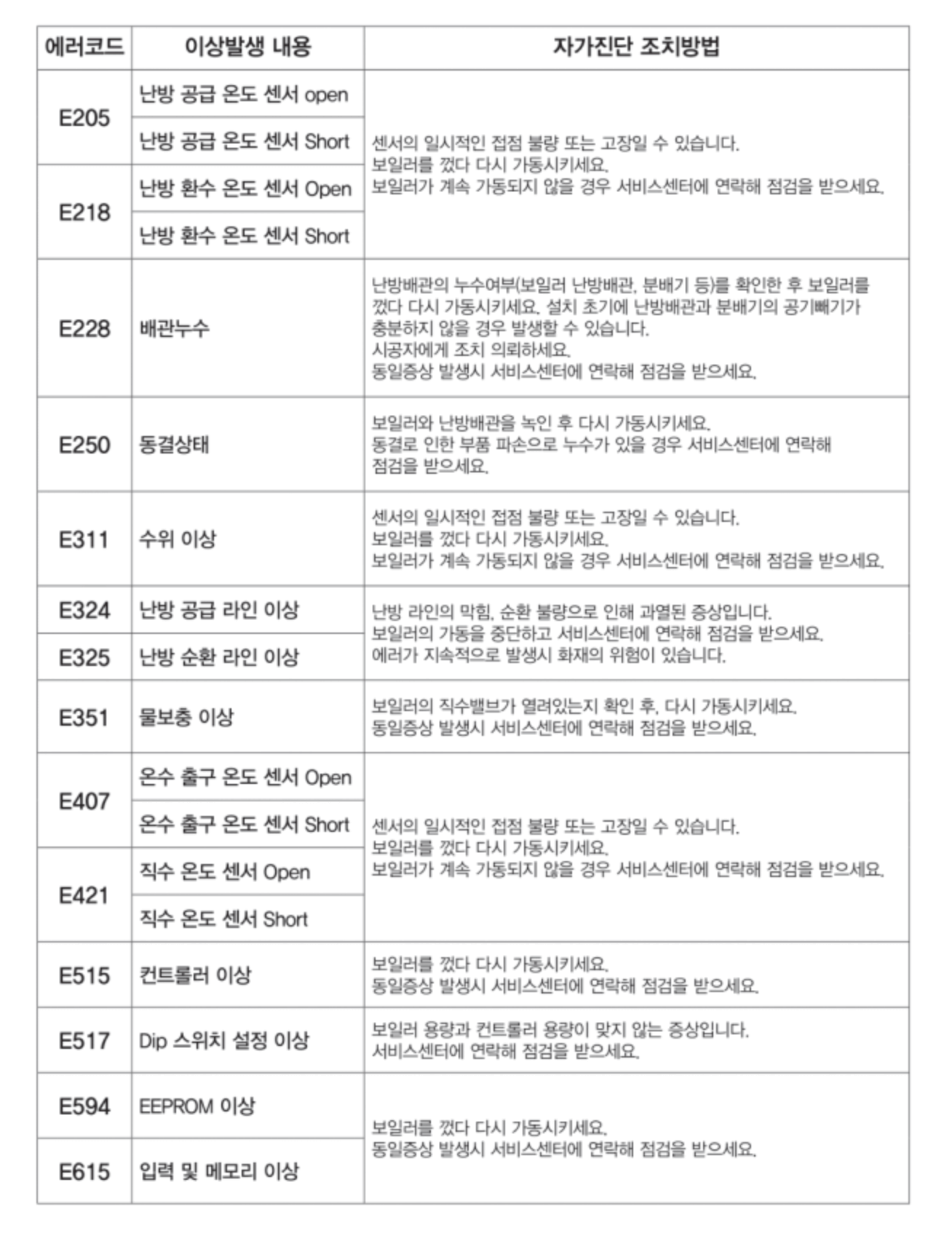 에러코드