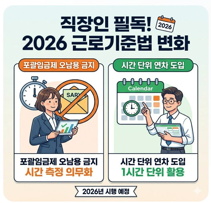 근로기준법 개정안 및 고용노동부 지침 정리