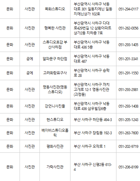 부산 사하구 문화누리카드 사용처