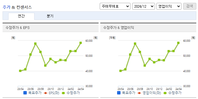 경동나비엔_컨센서스