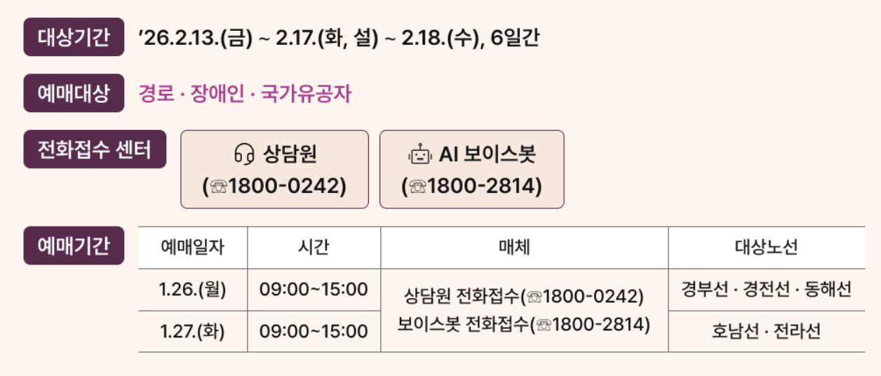 2026 srt 설 명절 승차권 전화접수 이용방법