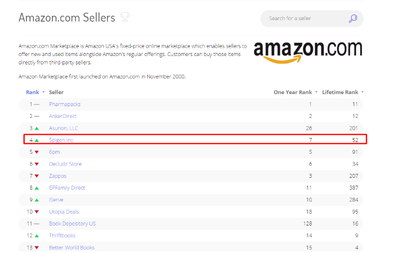 아마존셀러 순위