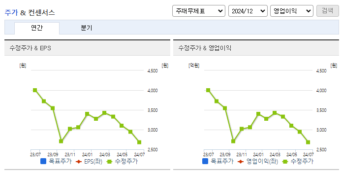 알루코_컨센서스