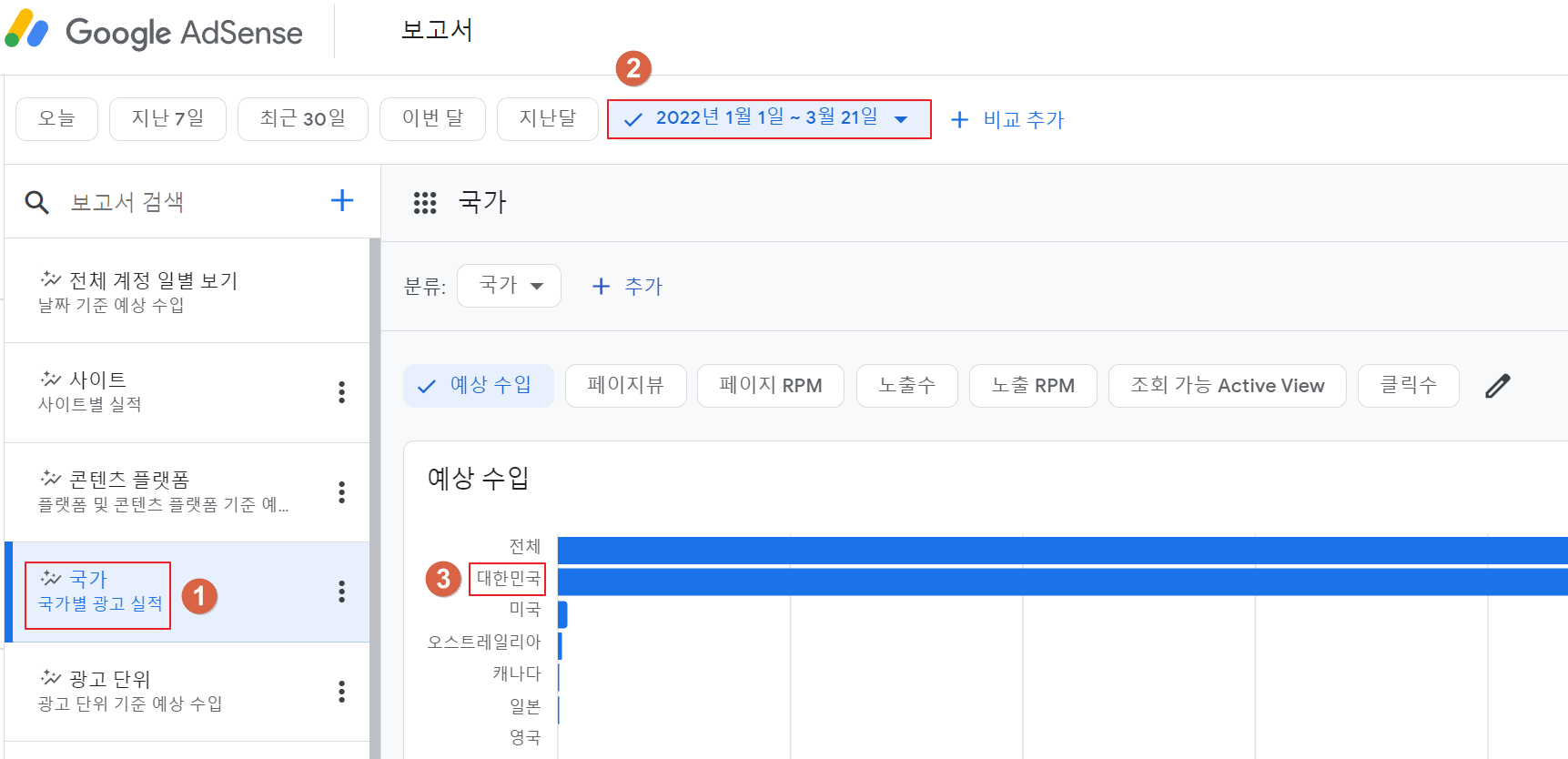 국내 트래픽 통계