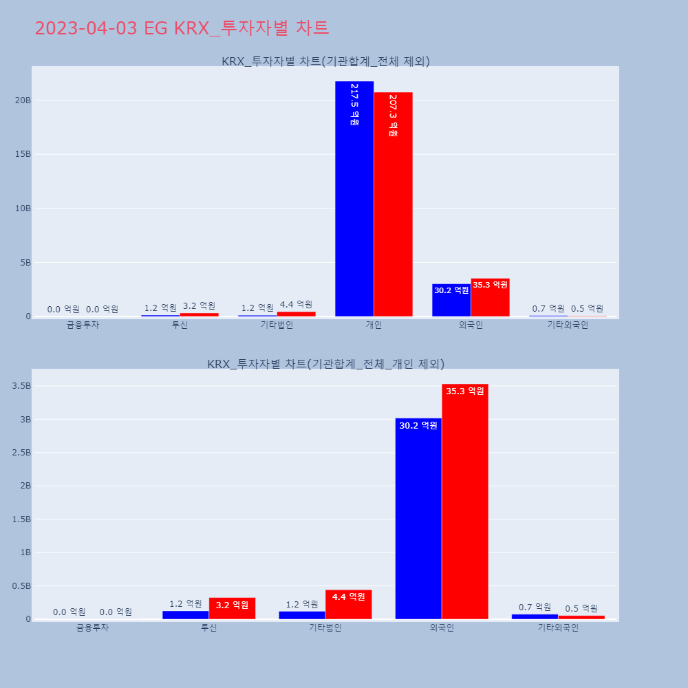 EG_KRX_투자자별_차트