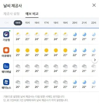날씨 주간예보 전국 서울 4월 5월_3