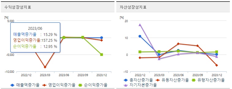 에프에스티 주가 성장성