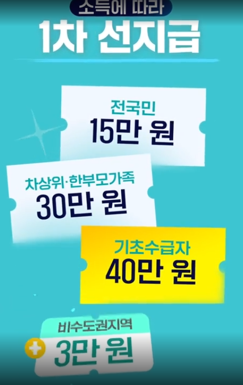 온라인 신청 가능한 대상