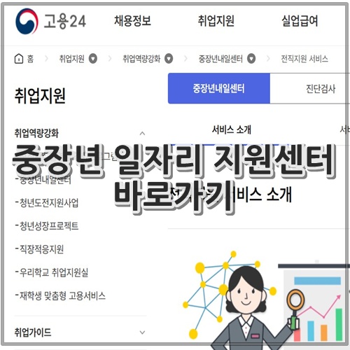 중장년 일자리 지원센터 바로가기