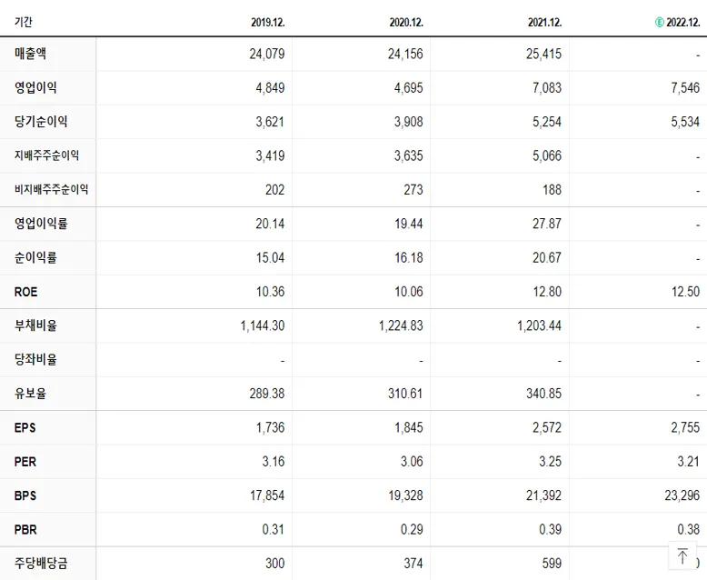 JB금융지주 재무제표