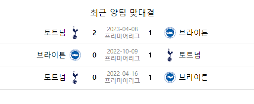 브라이튼과 토트넘의 맞대결 승패