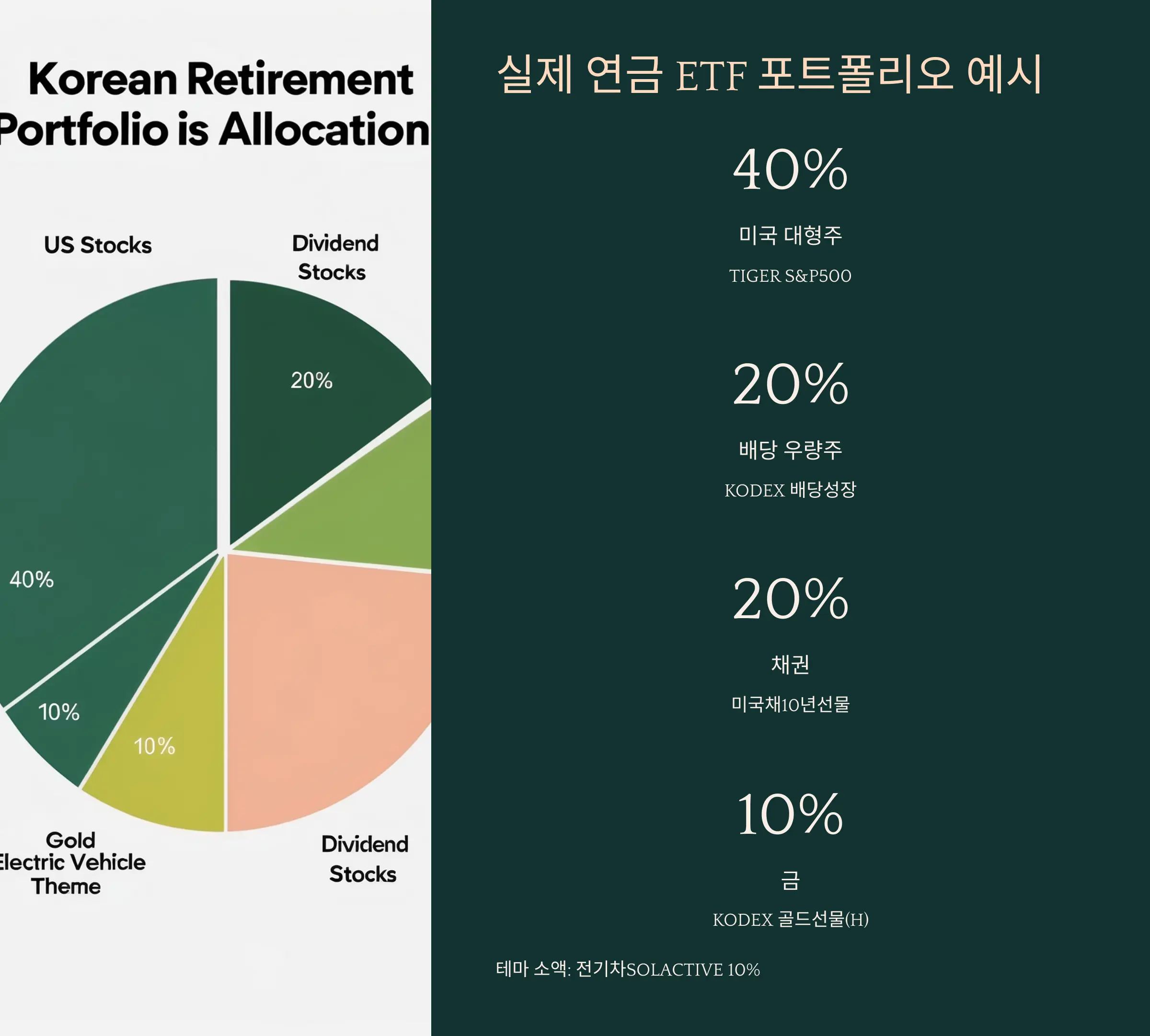 실제 연금 ETF 포트폴리오