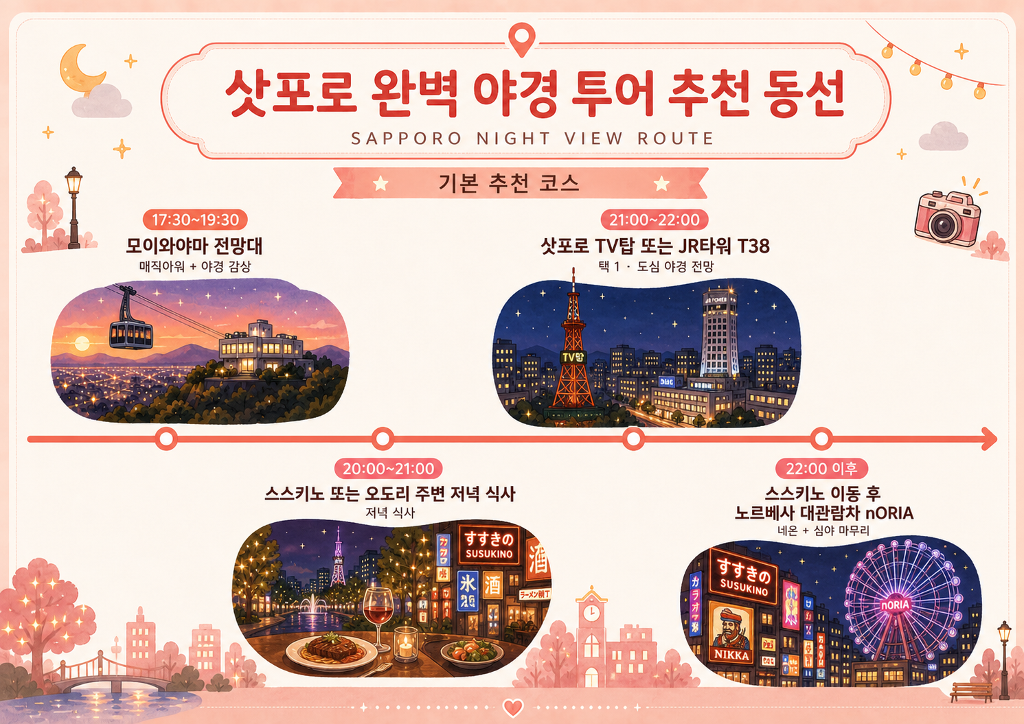 삿포로 야경 기본 추천 코스
