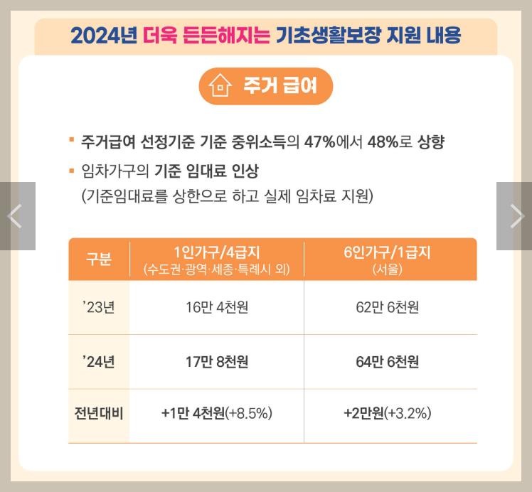 주거급여 신청자격 지원금액