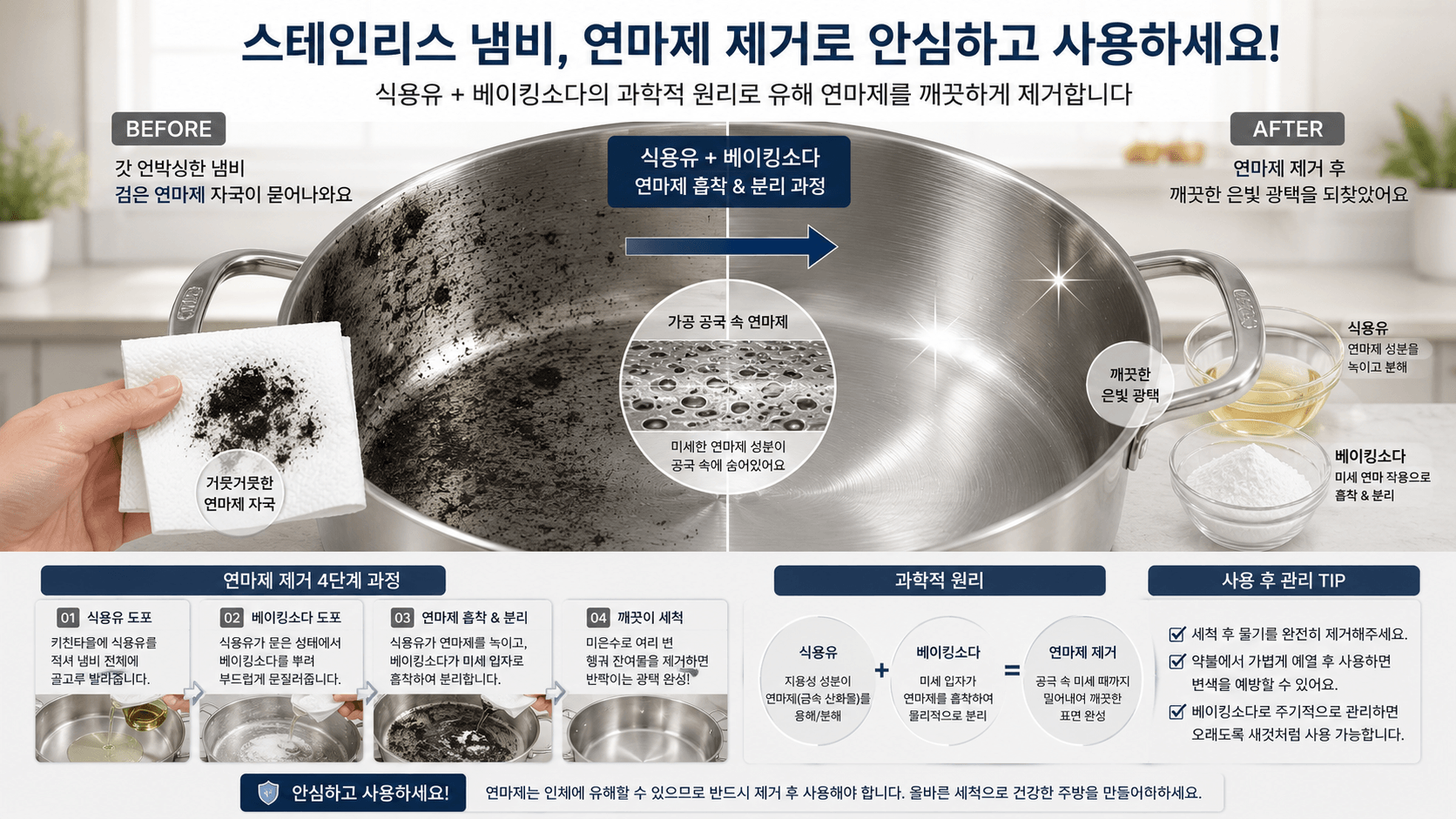 스테인리스 냄비의 한쪽 내부 면은 키친타올로 스쳤을 때 거뭇거뭇한 검은 연마제 자국이 묻어나오는 유해한 상태, 반대쪽 면은 투명한 식용유와 하얀 베이킹소다 가루가 섞여 연마제 성분을 투명하고 매끄럽게 흡착해 분리해 내는 과정 이미지
