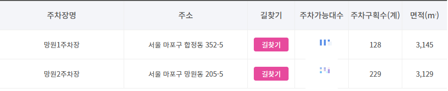 망원 한강공원 주차장 실시간 현황
