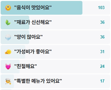옥순손칼국수-후기