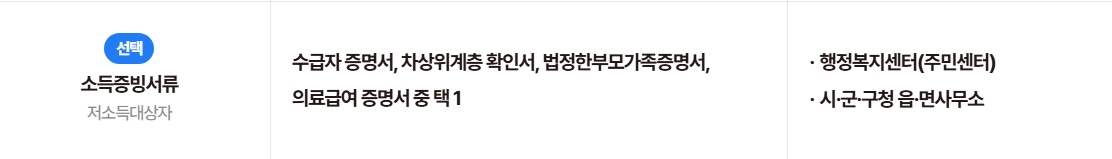 개인 사랑온난방비 신청 자격 및 필수 서류