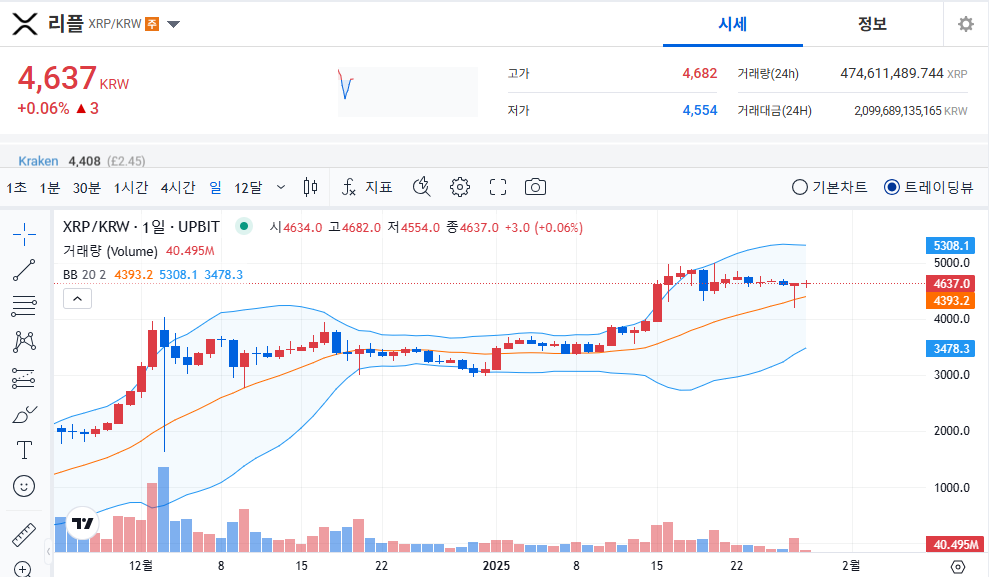 리플 가격 25년 1월 28일 11시 50분